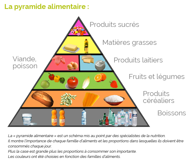 pyramide-alimentaire